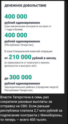 661530