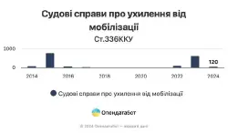 3767320