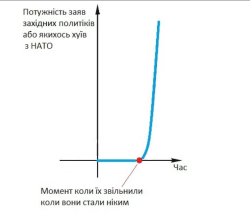 3769200